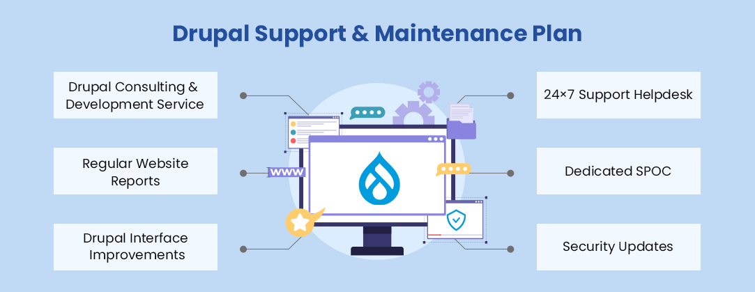 Our Offering : Drupal Support and Maintenance Plan