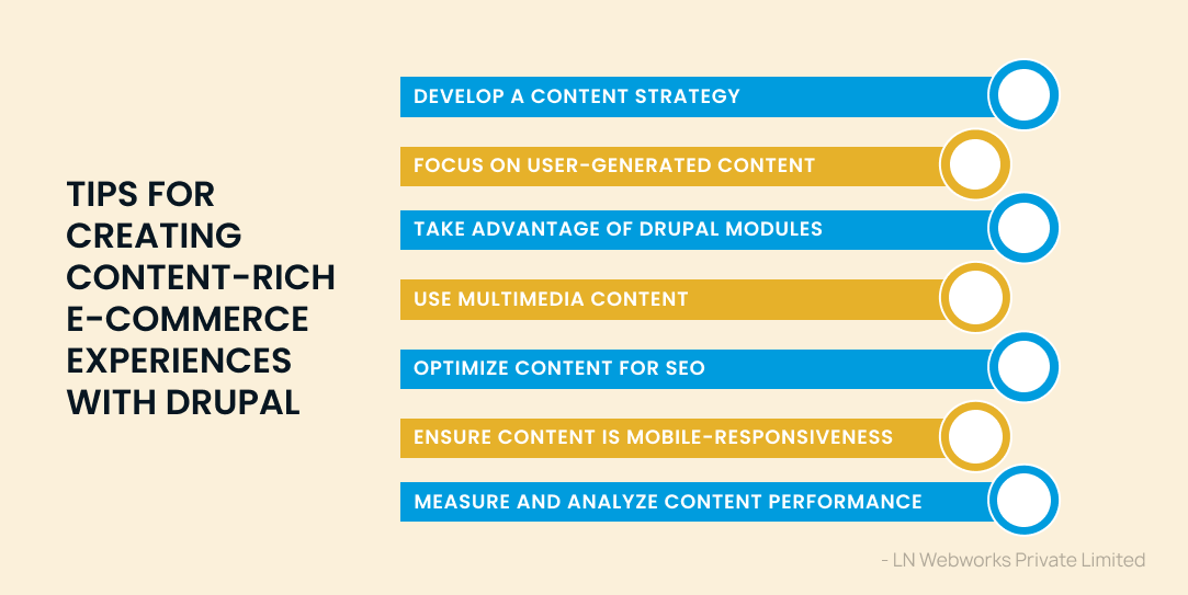 Drupal Commerce best practices