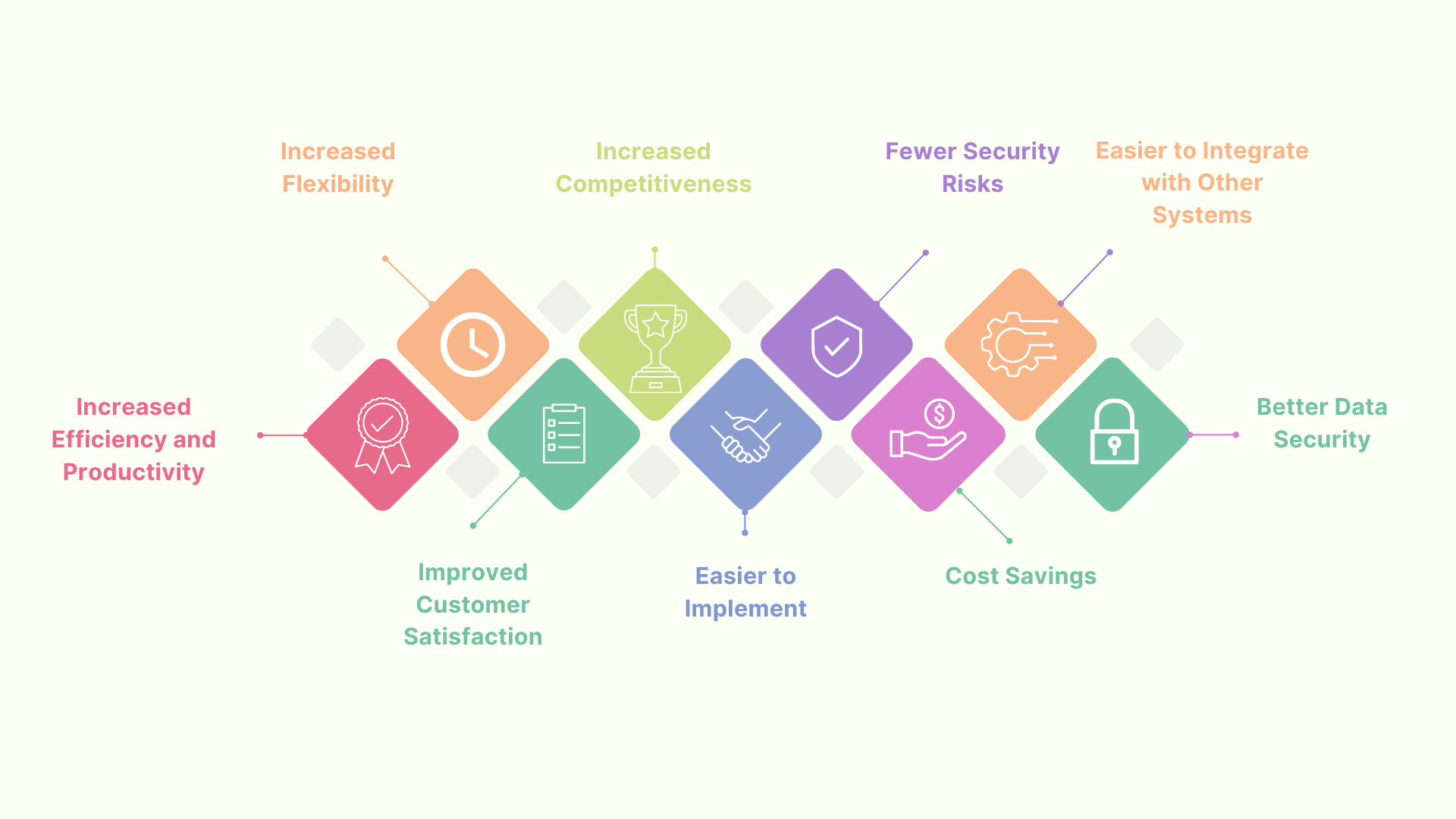 9 Reasons Why Custom Software Development is Important