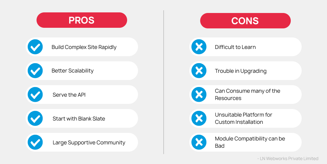 Drupal for ecommerce pros and cons