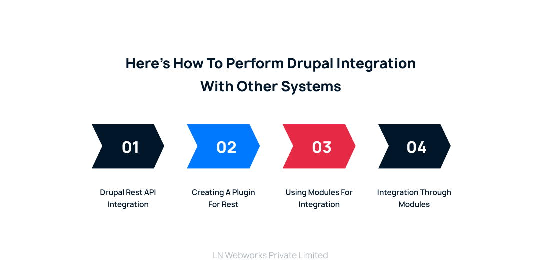 Drupal for other enterprises