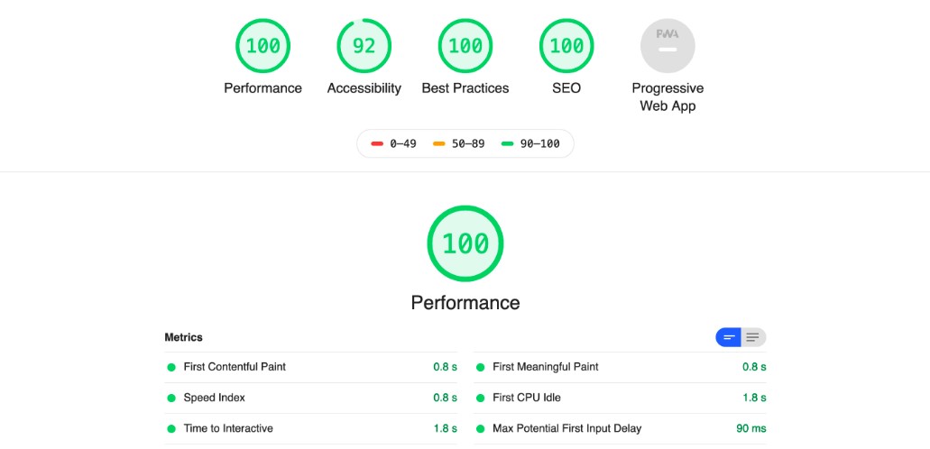 SEO Audit Lighthouse Report