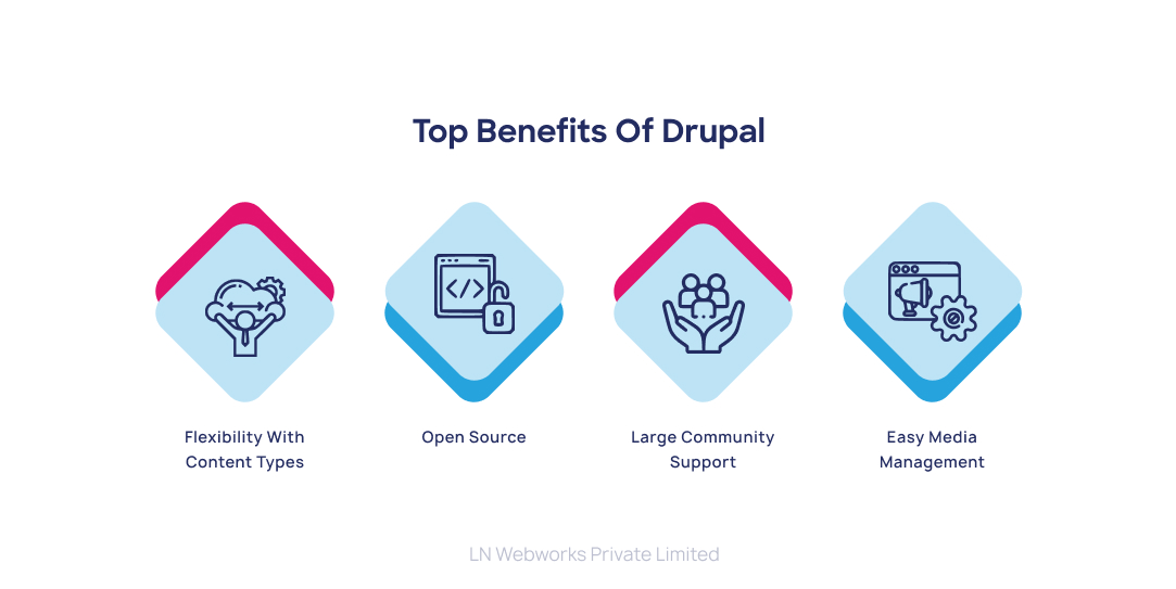 Benefits of Drupal.