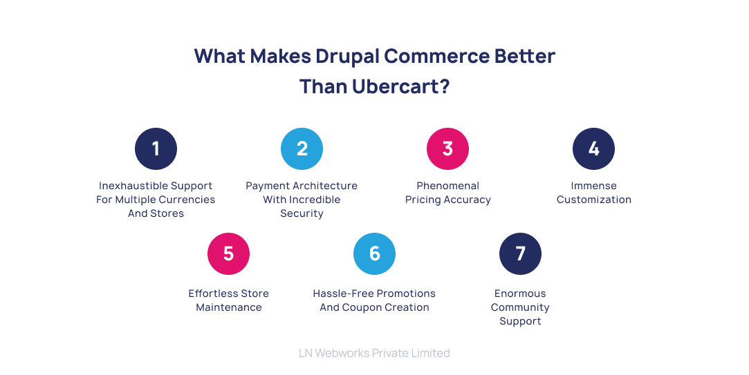 What Makes Drupal Commerce Better Than Ubercart