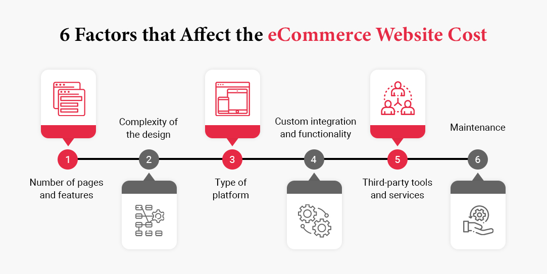 eCommerce Website Development