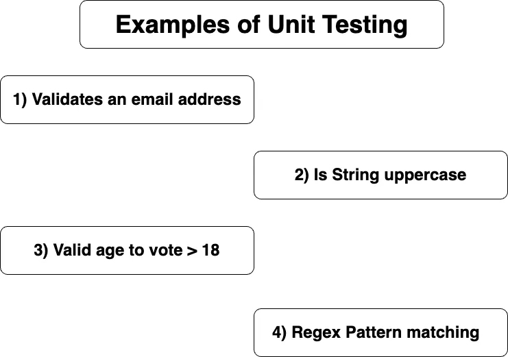 Unit Testing