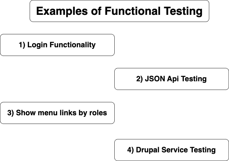 Functional Testing