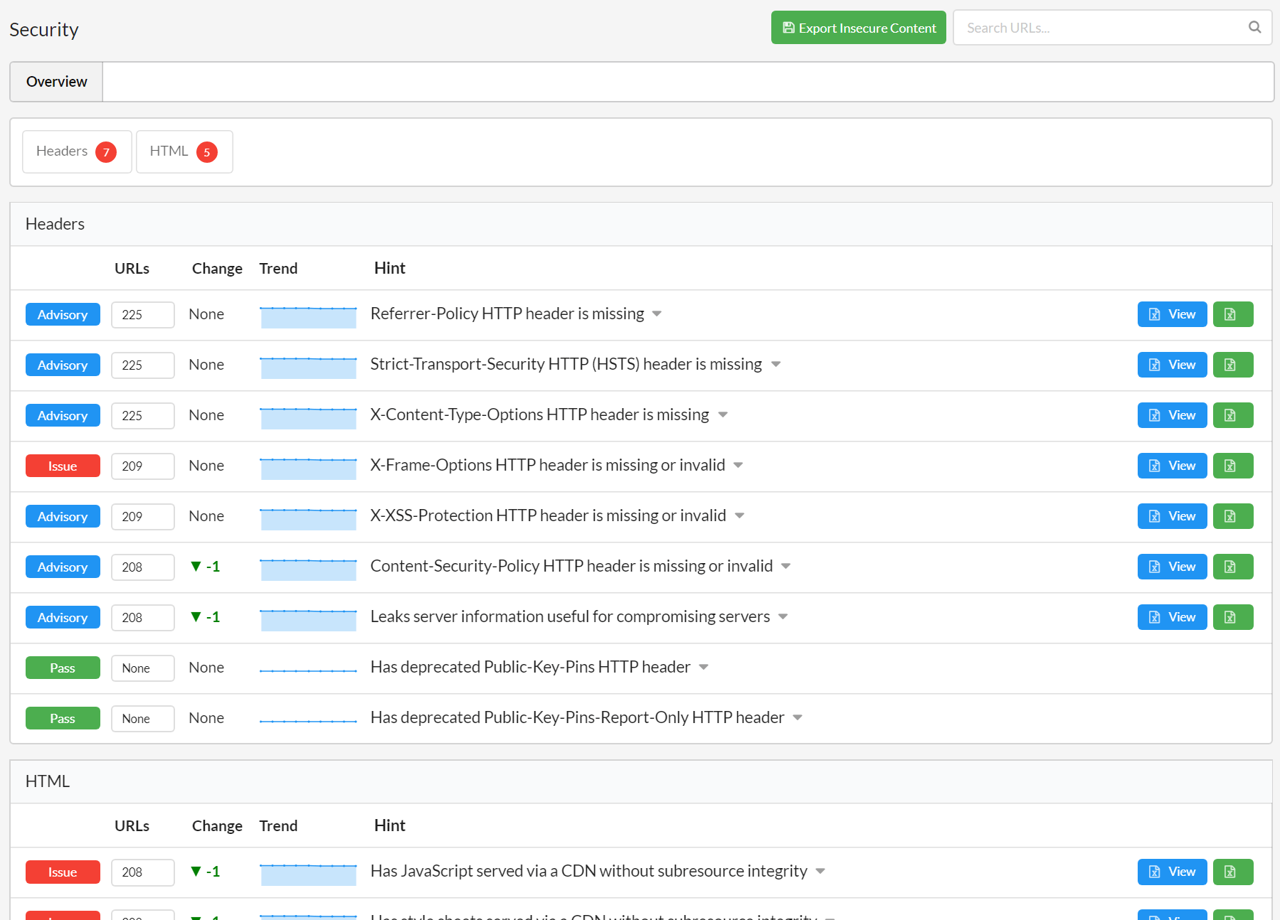 security audit lightbulb report