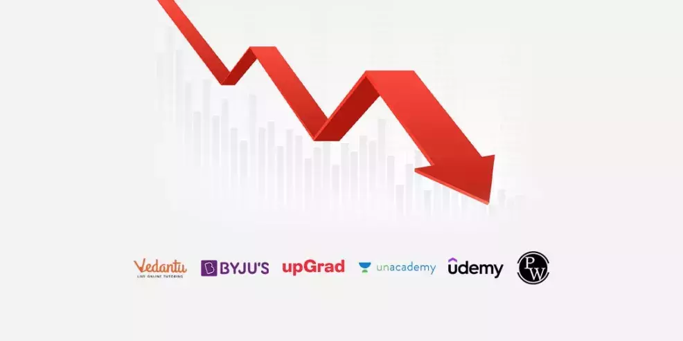 Rise and Fall of the Indian EdTech Industry