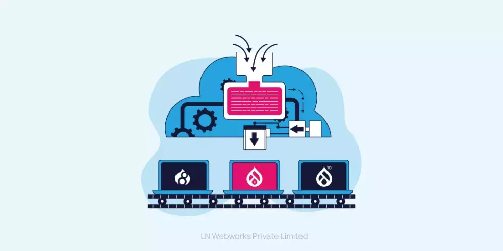 Drupal 8, 9, 10 Functional and Unit Testing