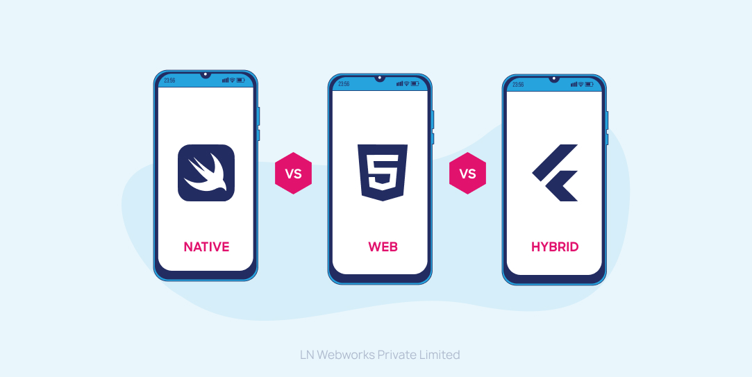 Native App, Web App, or Hybrid App: Which One is the Best for You?