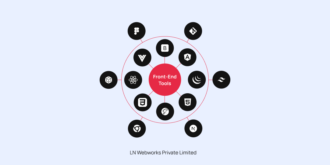 14 Most Popular Frontend Technologies for Developers (2025)